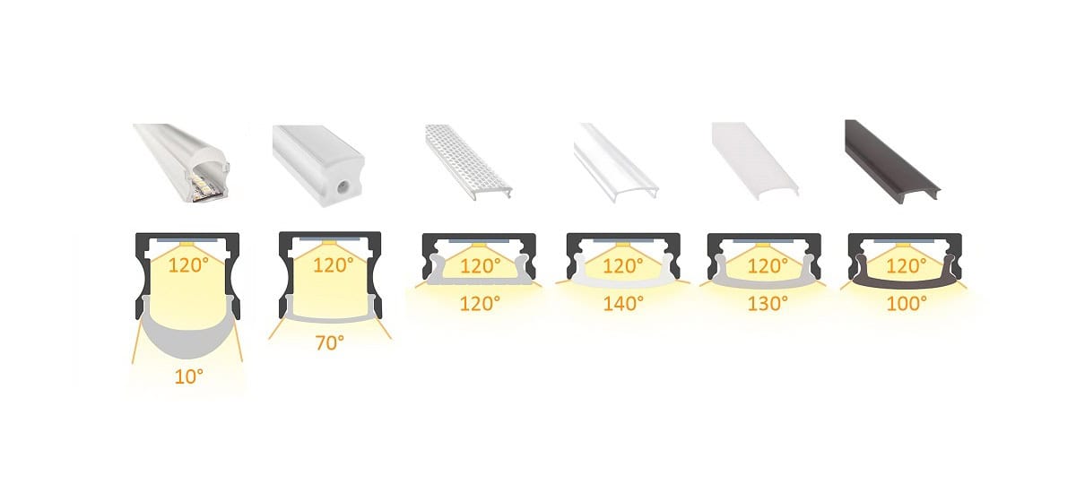 Blog - LedStore