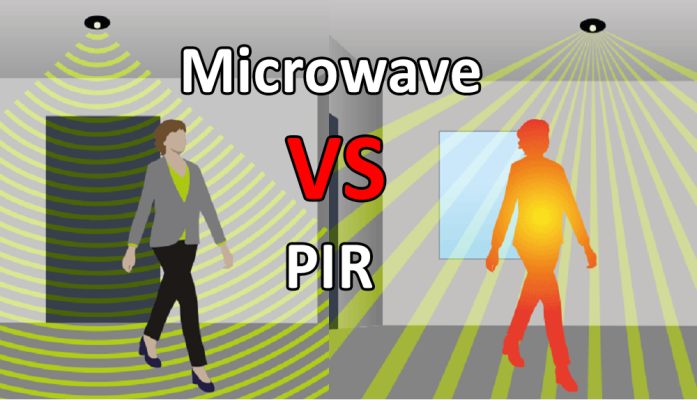 Sensor de movimiento - ¿Cuál es la diferencia entre un sensor PIR y un sensor de microondas? Sensor de movimiento - ¿Cuál es la diferencia entre un sensor PIR y un sensor de microondas?
