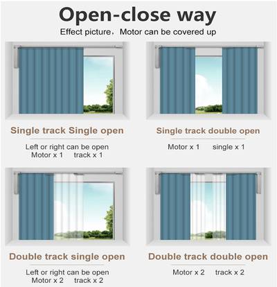 Diagrama de configuraciones de carriles de cortina: simple/abierto, simple/doble abierto, doble/uno abierto, doble/doble abierto para mejorar el soporte SEO para el movimiento de la iluminación.