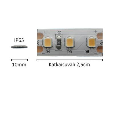 1cm Tira LED HELMI, 4000K, 12V, 7,2W/m, IP65, CRI94 (copy)