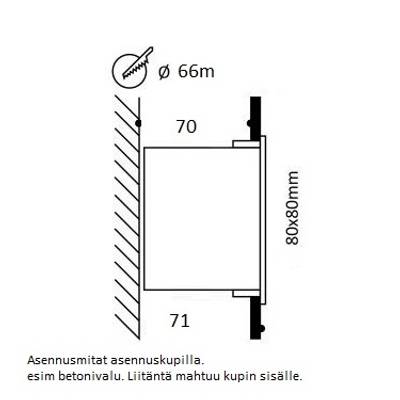 Diagrama de la instalación de un armario eléctrico en hormigón, dimensiones 80x80mm con instrucciones de texto en finés. Ideal para iluminación LED.