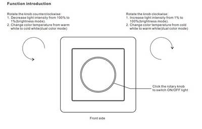 Diagrama del mando giratorio LED: gire en sentido antihorario para atenuar y enfriar, en sentido horario para aclarar y calentar; haga clic en el mando para cambiar la potencia.