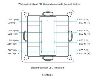 Esquema de un panel de interruptores con LED numerados, un LED indicador de función y un LED de retroalimentación bicolor en la parte inferior para el control de la iluminación LED.
