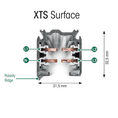 Esquema eléctrico del carril de iluminación de superficie XTS que muestra los conectores L1, L2, L3 y N para conectar las luces LED, 32,5x31,5 mm.