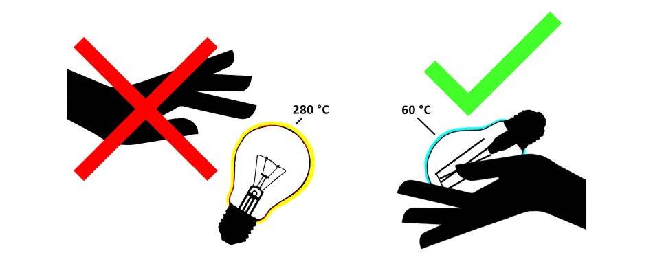 las luces LED siguen siendo adecuadas al tacto. ¡Las halógenas pueden alcanzar temperaturas de hasta 280 grados Celsius!