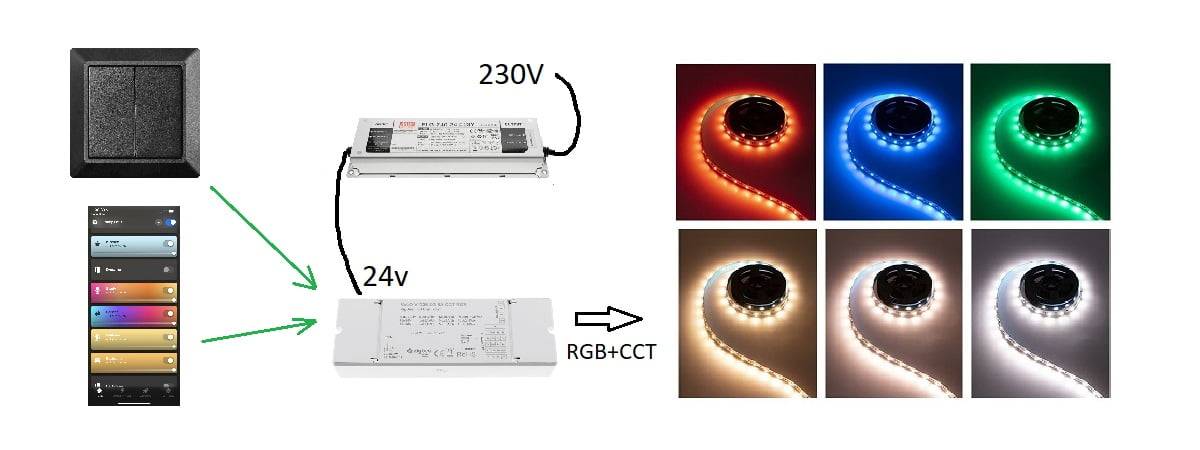 Hacer un tejado indirecto también requiere luces