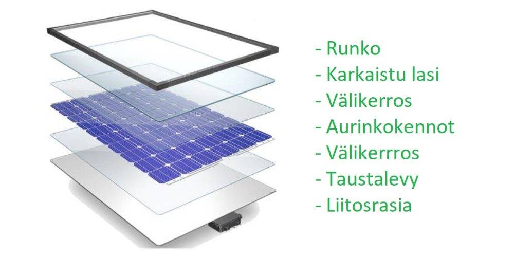 Panel solar