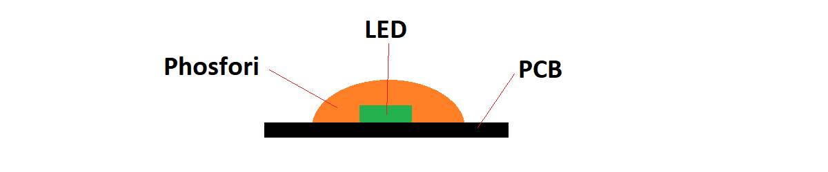 Estructura de la tira de luz led COB sin puntos