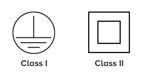 Los símbolos Clase I - Clase II indican la clase de aislamiento del transformador led