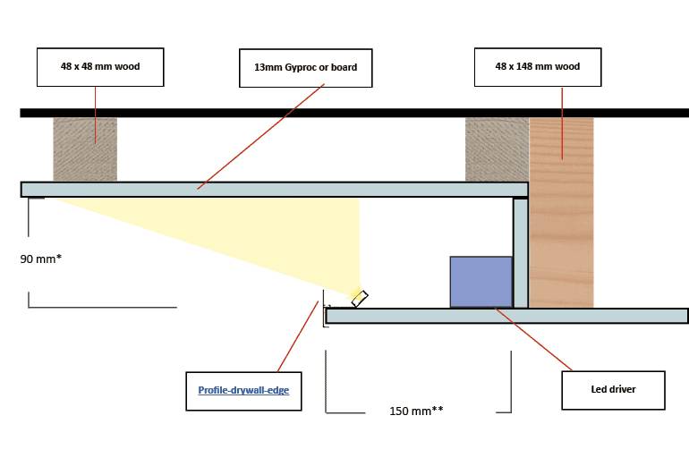 Vista transversal del techo: estructuras de madera, tira de LED, borde de cartón-yeso y dimensiones. Especificación de la iluminación LED del techo suspendido.