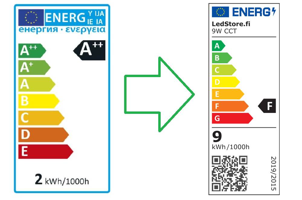 Pegatina de cambio de etiqueta energética