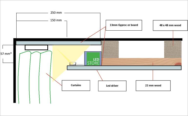 Vista transversal de la instalación de la iluminación LED de la marquesina, mostrando los componentes de madera, gyproc y transformador LED.