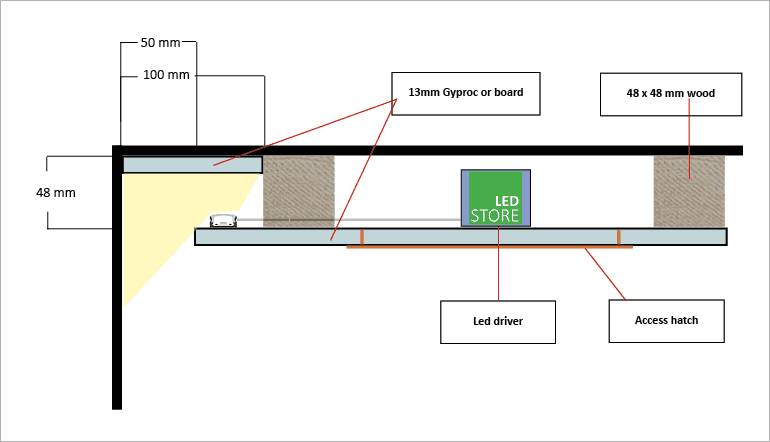 Vista transversal de la estructura del downlight y la iluminación LED empotrada, con los componentes y materiales claramente etiquetados.