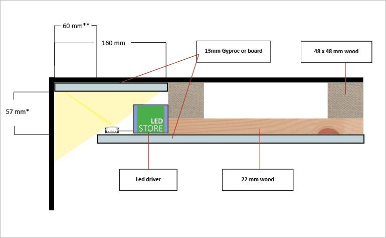 Vista de la estructura del techo con la tira LED LedStore.fi, la fuente de alimentación, el panel de madera y el cartón yeso claramente marcados.