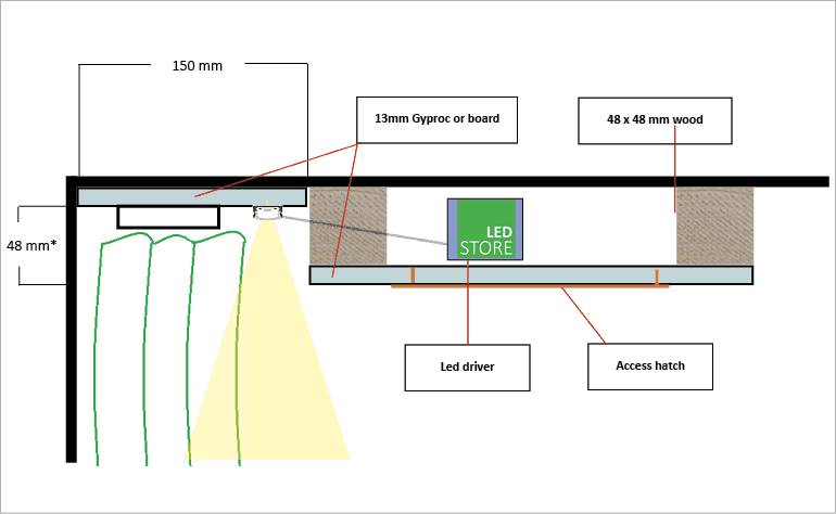 Vista transversal ilustrativa de la solución de techo LED, con secciones claras, estructuras de downlights y orientación de los haces.