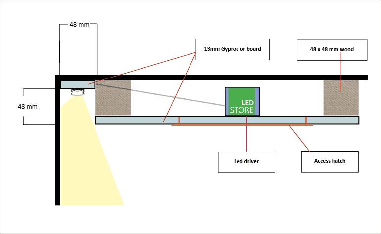 Vista transversal de la estructura del techo de iluminación LED, dimensiones (mm) y una presentación clara de las estructuras de los focos descendentes.