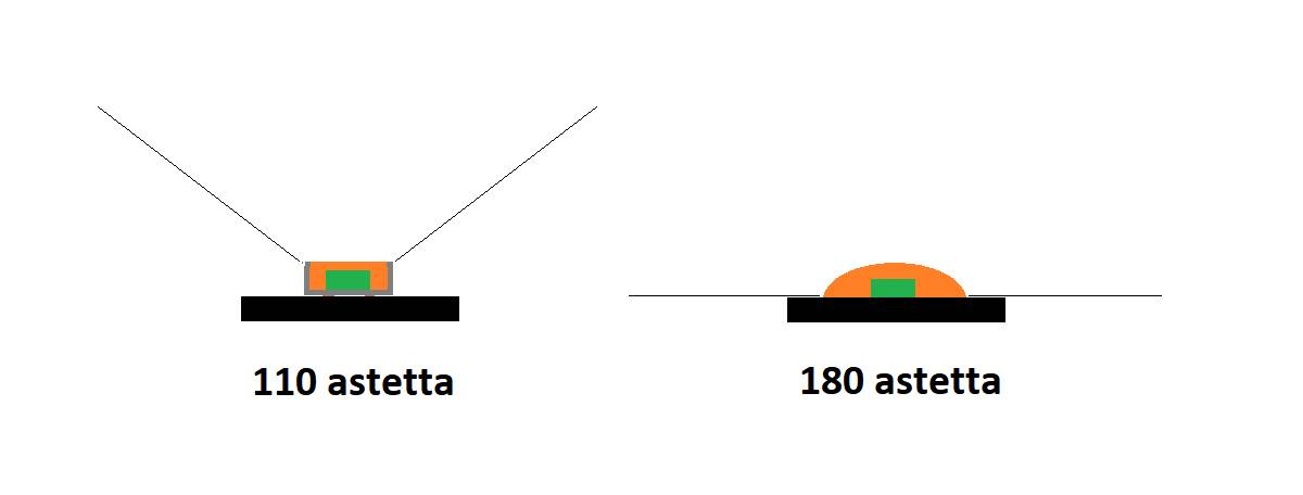 Ángulo de apertura de la cinta led, led punteado vs led tradicional