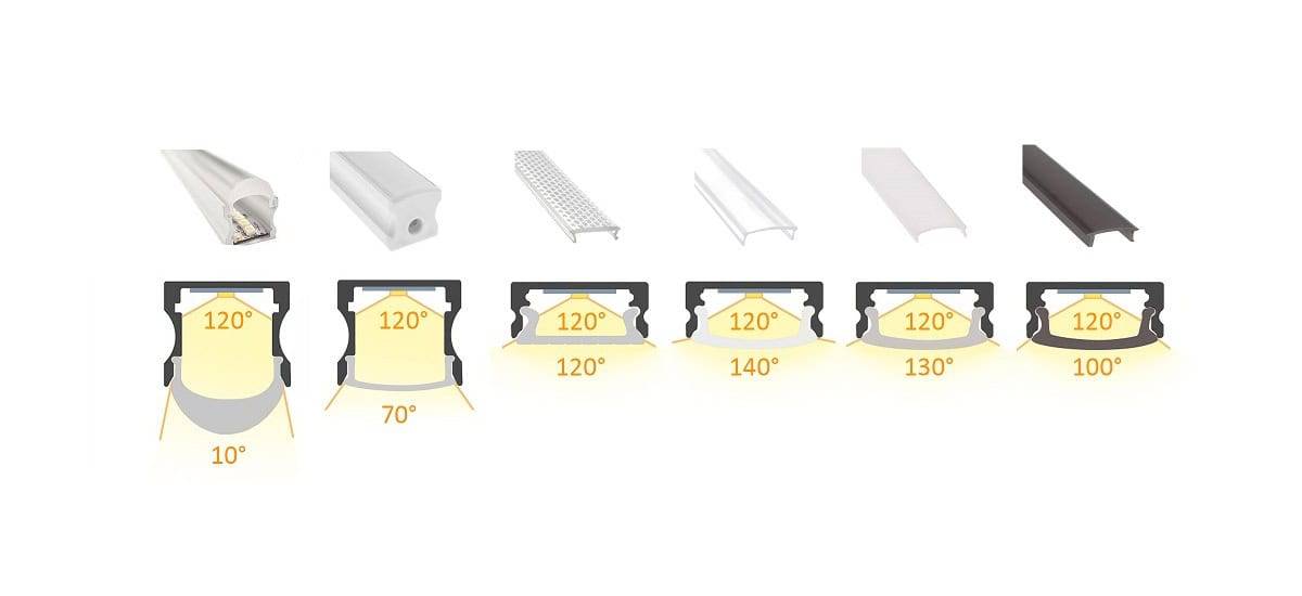 El diagrama ilustra los distintos ángulos de apertura de la luz de los perfiles LED de LedStore.fi, de 10° a 140°, según el difusor.