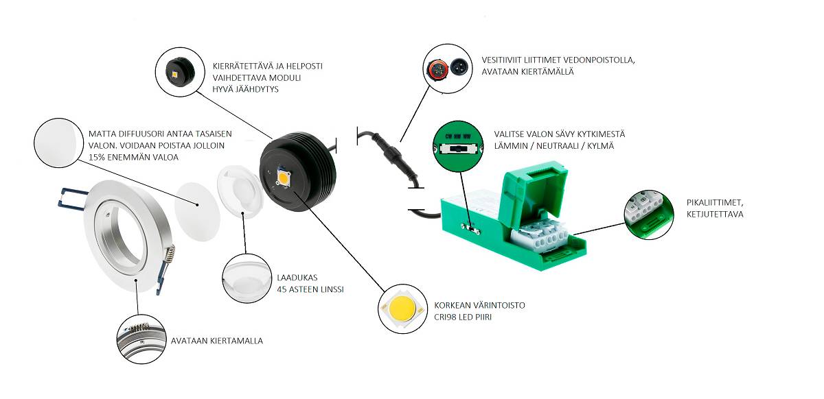 Imagen de ráfaga de lámparas LedStore