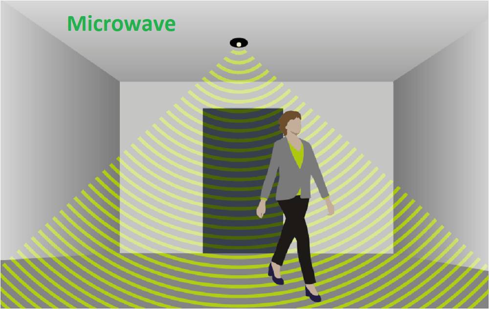 El detector de movimiento por microondas detecta el movimiento mediante haces que, si se perturban, activan la función