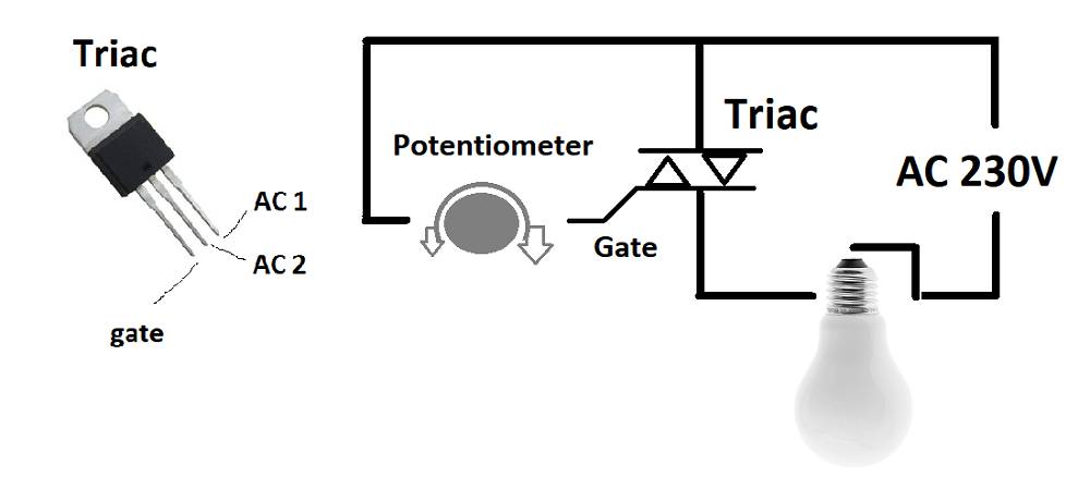El funcionamiento del TRIAC con luz led afecta al zumbido del led