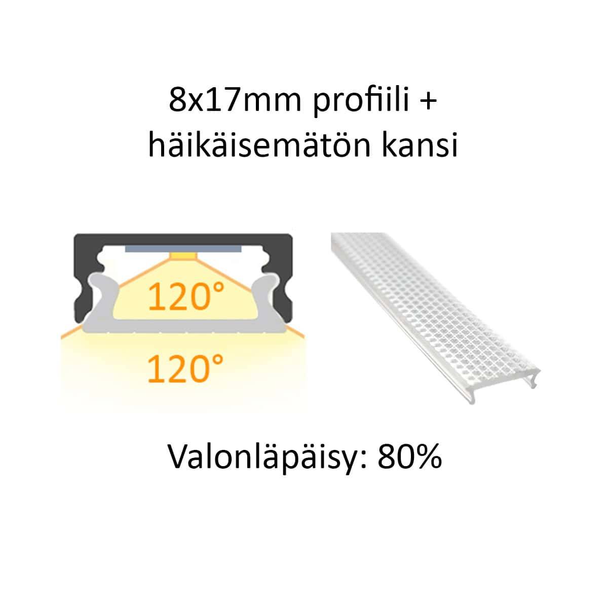 Perfil LED de 8x17 mm de sección transversal y vista lateral, cubierta antideslumbrante, ángulo de apertura de 120° y transmisión luminosa del 80% de LedStore.fi.