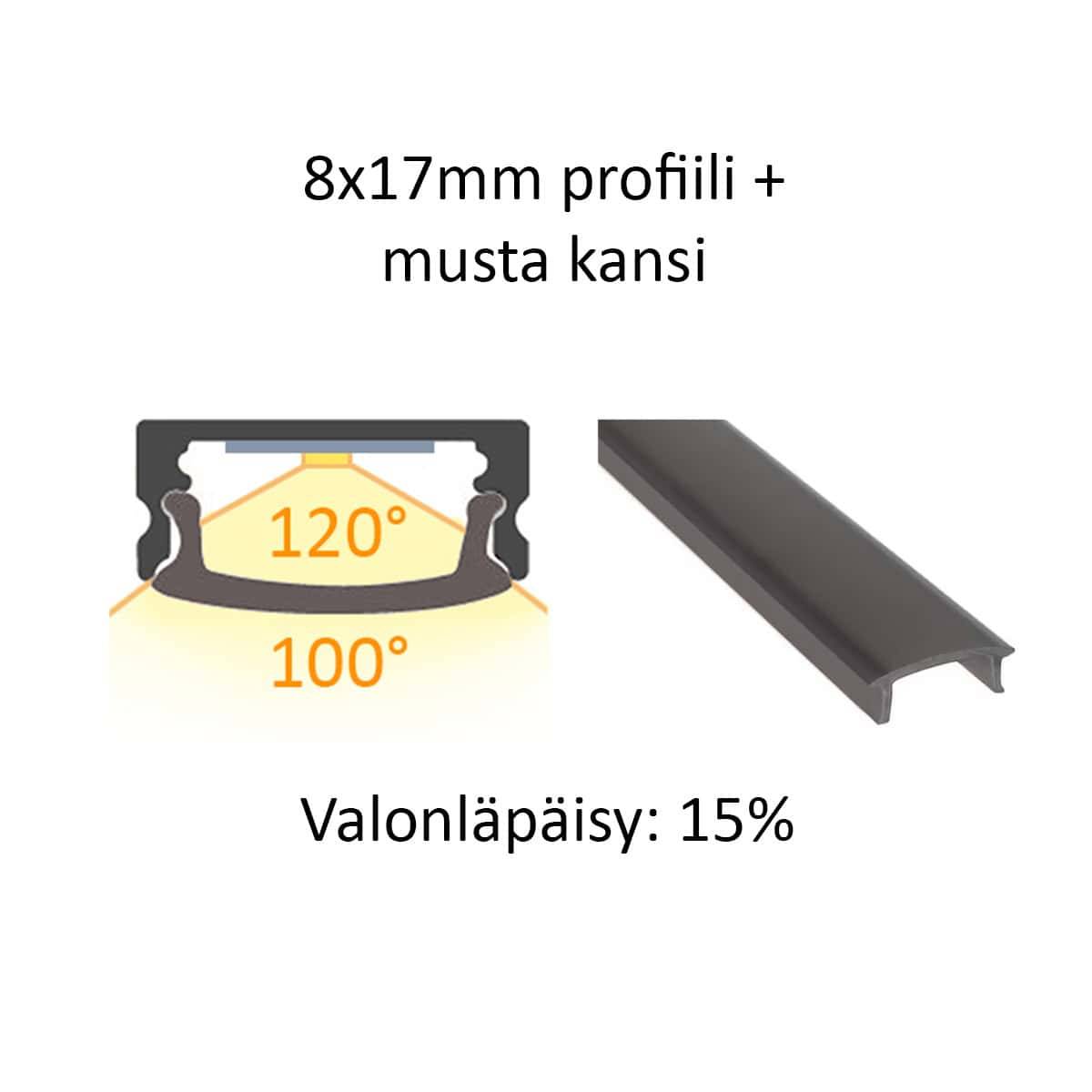 Diagrama de perfil de tira LED de 8x17 mm con cubierta negra, distribución de la luz 100-120°, transmisión de la luz 15%. Adecuado para LedStore.fi.