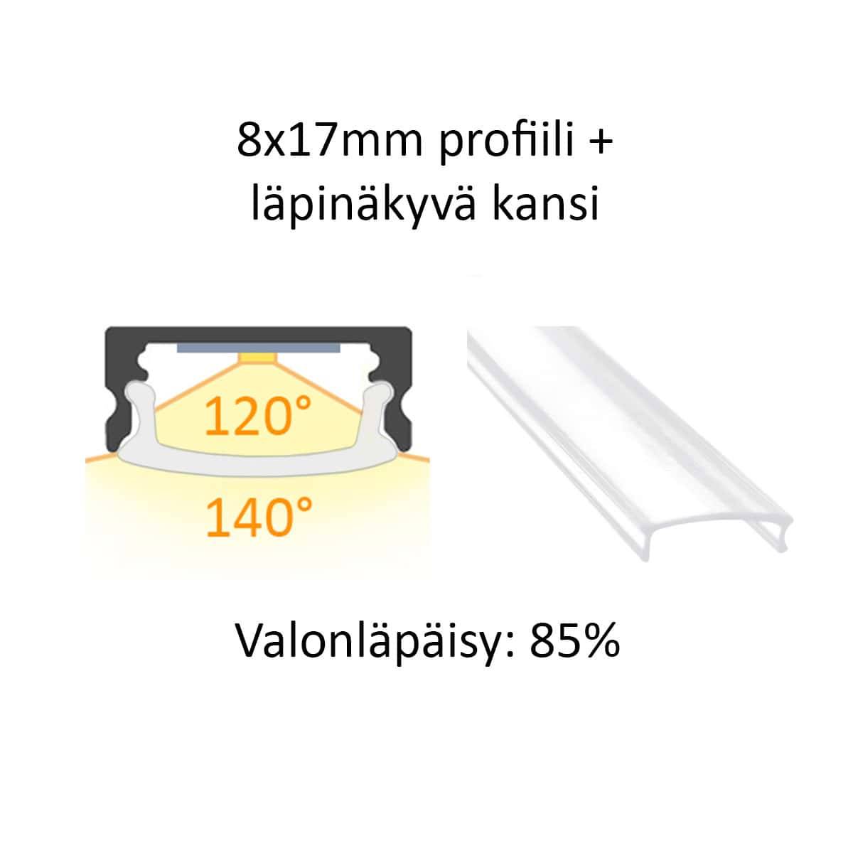Esquema del perfil de aluminio LED de 8x17 mm con cubierta transparente, ángulos del haz de luz y translucidez del 85% mostrados.