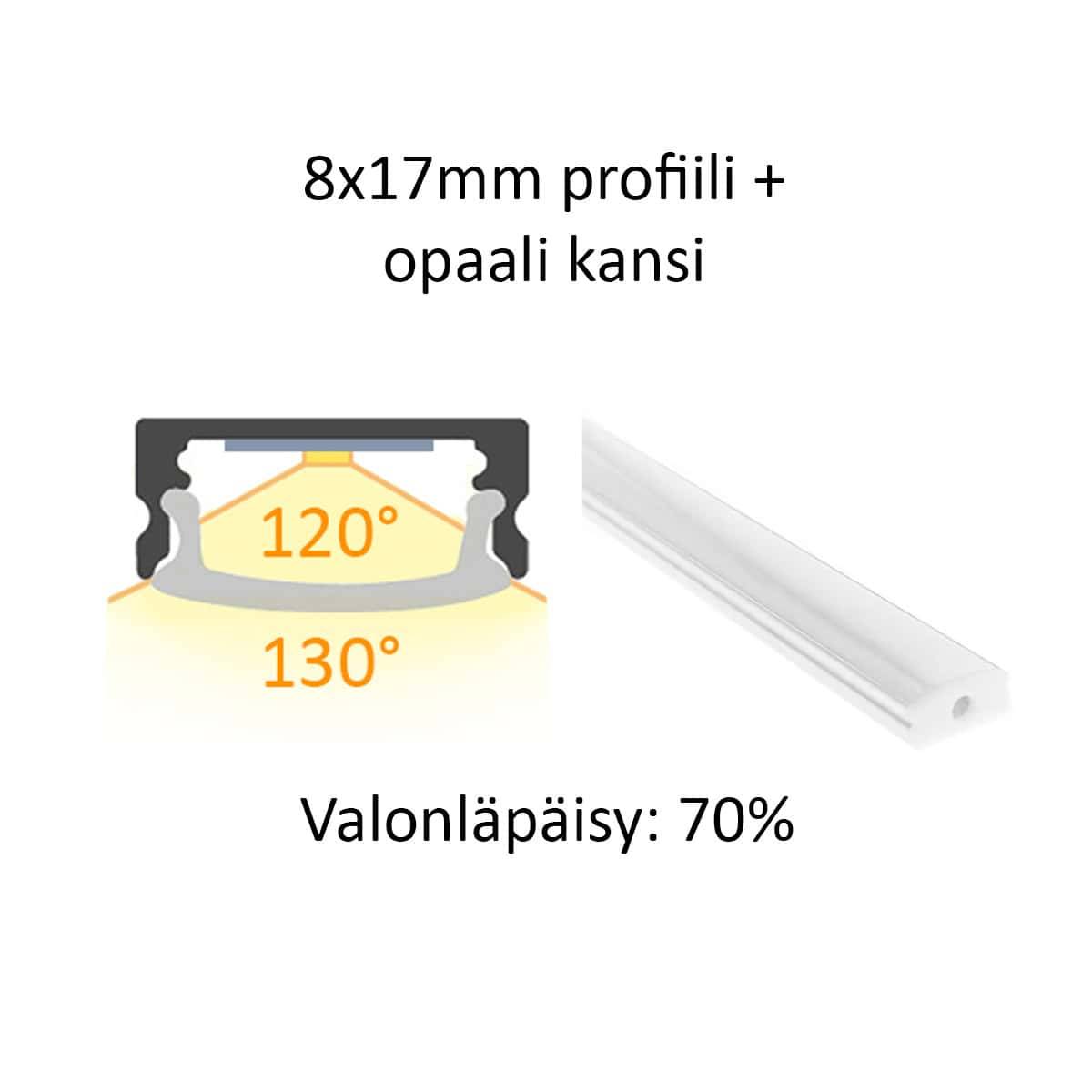 Sección transversal y vista lateral del perfil LED de 8x17 mm con cubierta opalina, distribución de la luz, efecto luminoso y transmisión de la luz del 70%.