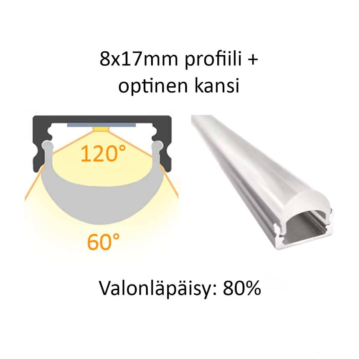Perfil de tira LED de 8x17 mm con tapa opalina, focos y transmisión de luz del 80%. Textos en finés para LedStore.fi.