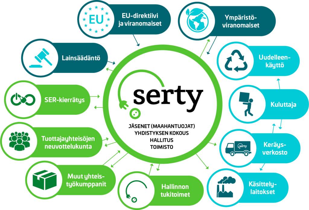 Diagrama_SERTY
