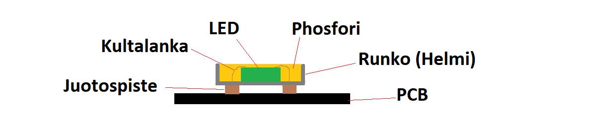 Estructura de cinta led puntiaguda