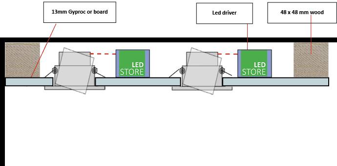 Vista transversal de un falso techo con paneles LED, transformador LED, madera y cartón yeso para la instalación de LedStore.fi.