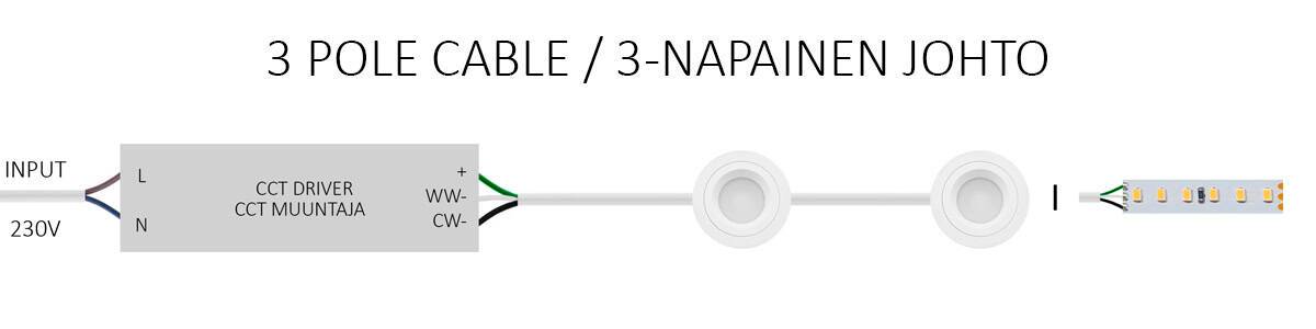Esquema de conexión del cable tripolar de la alimentación de 230 V al transformador CCT y a la tira de LED.