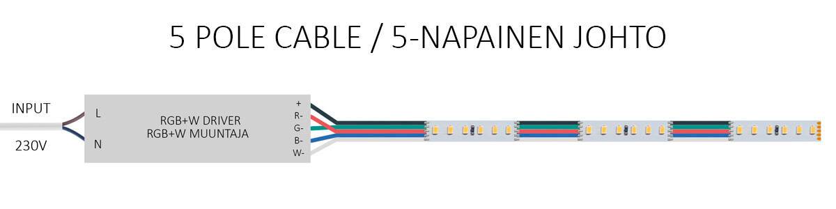 Esquema de conexión de un cable de 5 polos para cinta led RGB+W.