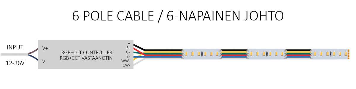 Conexión de cable de 6 patillas a la tira de leds RGB+CCT desde el receptor.