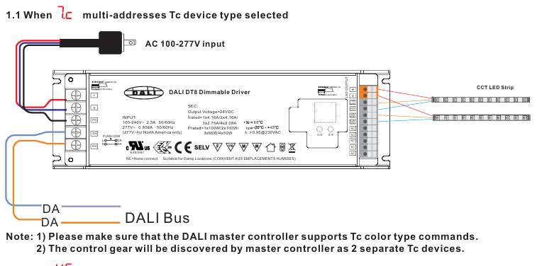 Esquema eléctrico del controlador regulable DALI LedStore.fi, que muestra la alimentación de CA, las conexiones DA y las salidas de las tiras LED CCT con control DALI.