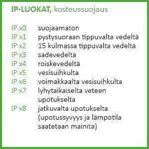 ip-categorias-proteccion-humedad-ledstore.fi