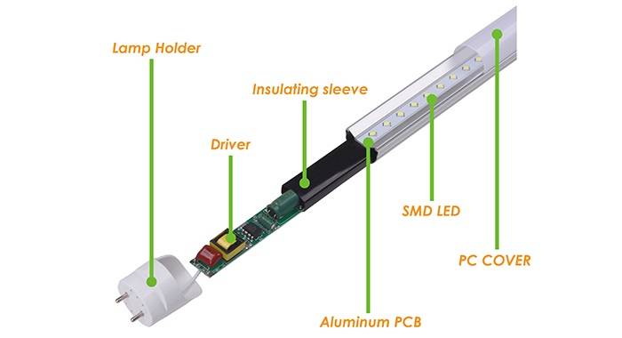 tubo led estructura de tubo