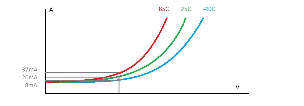 El artículo sobre el transformador de leds muestra cómo el consumo de energía de los leds aumenta con el calor