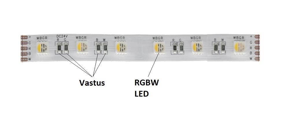 Los problemas de RGB se resuelven cuando conoces el tema